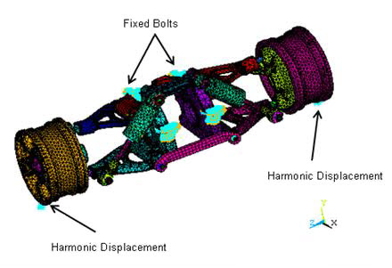 Suspension Assembly with Boundary Conditions and Displacement Loading