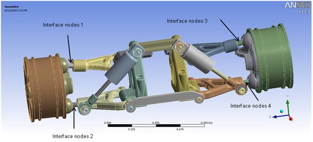 Interface Master Nodes Between the Superelements of the Suspension Assembly