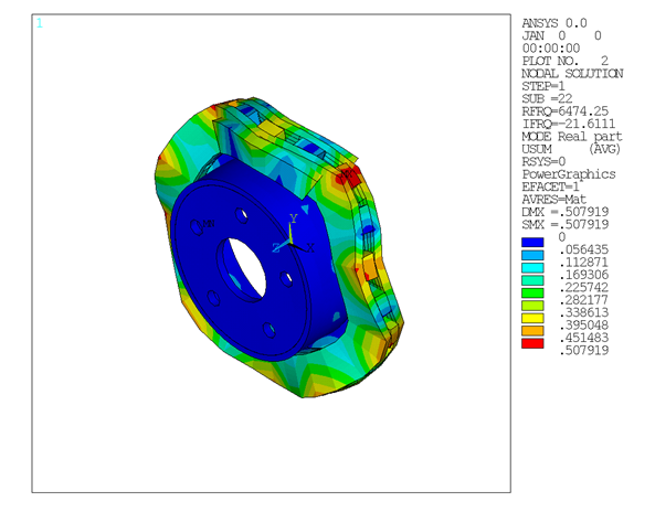 Mode Shape for Unstable Mode (Mode 22) Obtained from the Linear Non-prestressed Modal Solution