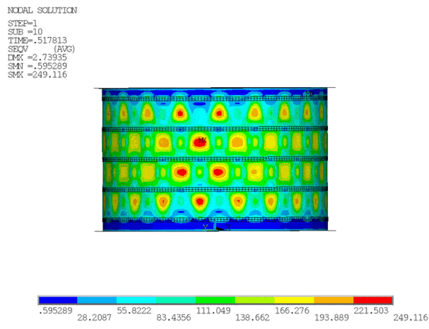 Von Mises Stress Distribution at Buckling Initiation