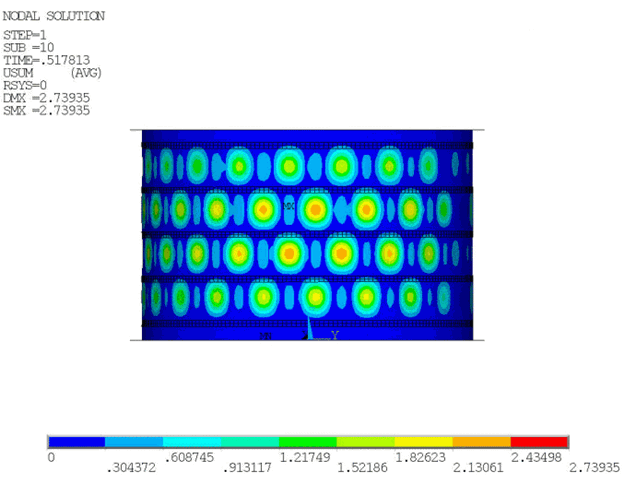 Total Deformation at the Time of Buckling Initiation