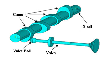 Full 3D Geometry of a Camshaft Assembly