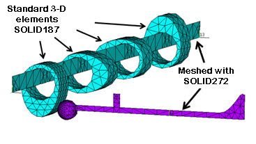 Meshed Camshaft Model Prior to Generating the 3D Mesh