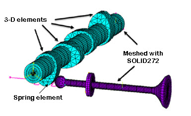 Meshed Camshaft Model After Generating the 3D Mesh