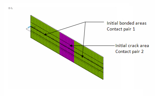 Two Contact Pair Definitions (Initial Crack and CZM Area)