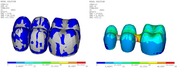 Residual Principal Stress Distribution in Veneer and Core 600 Seconds