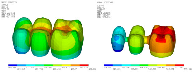 Temperature Distribution in Veneer and Core at 60 Seconds