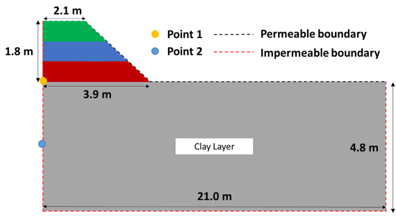 Schematic of an Embankment on a Clay Layer