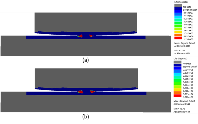 : Life map after six simulation cycles (a) with wear and (b) without wear using signed shear with SWT mean stress correction for d = 0.147 mm.