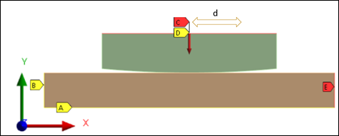 Cylindrical Indenter Oscillating Over Flat Slab