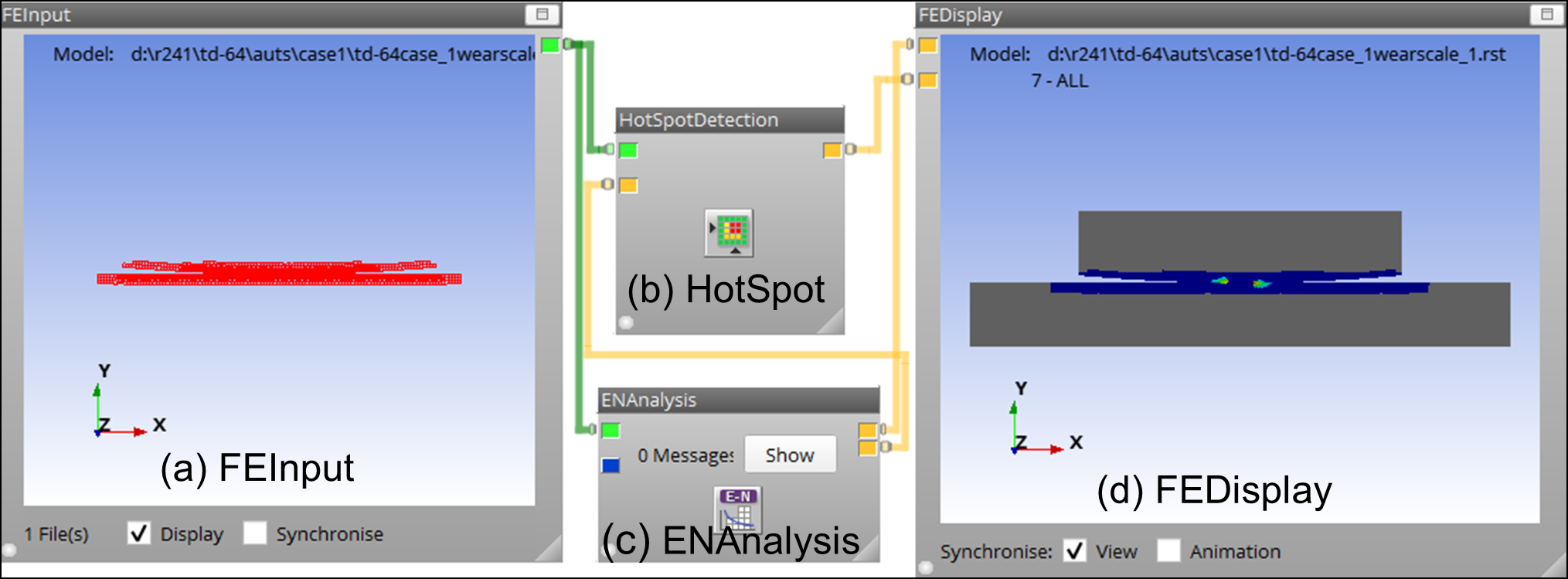 Standalone nCode DesignLife Workflow: (a) FE Input, (b) HotSpot, (c) ENAnalysis, and (d) FEDisplay