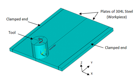 3D Model of Workpiece and Tool