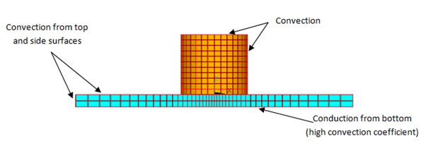 Thermal Boundary Conditions