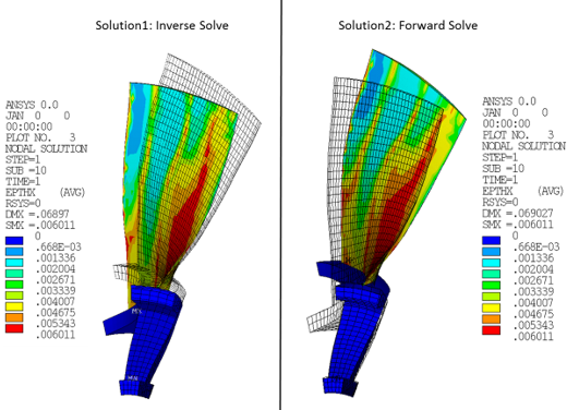 Comparison of Thermal Strain in the X Direction