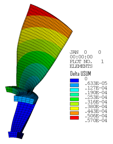 Delta Plot of USUM on the Hot Geometry