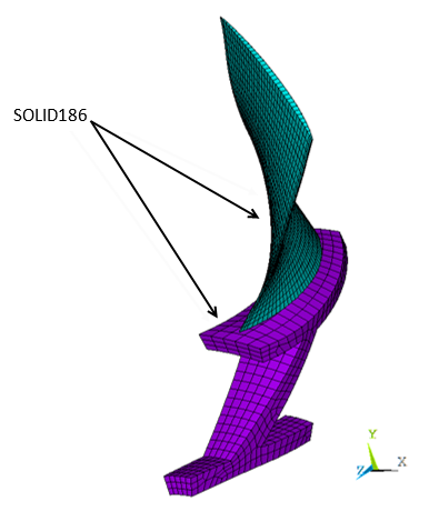 Element Plot of the Sector Model