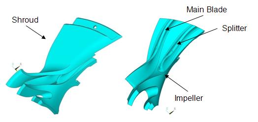 Sector Model of Centrifugal Impeller Blade