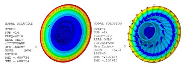 Total Deformation Pattern at Frequency of 4210 Hz