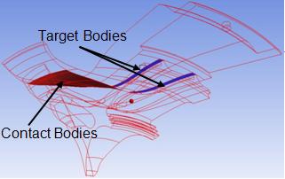 Bonded Contact Pair Between the Shroud and Impeller