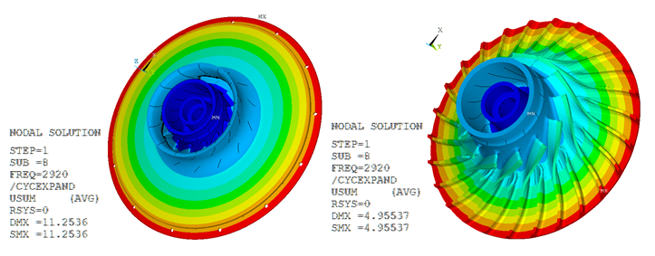 Total Deformation Pattern at Frequency of 2920 Hz