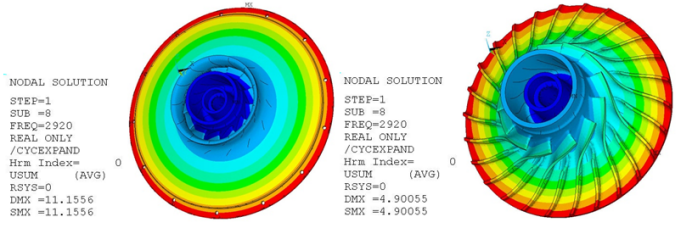 Total Deformation Pattern at Frequency of 2920 Hz