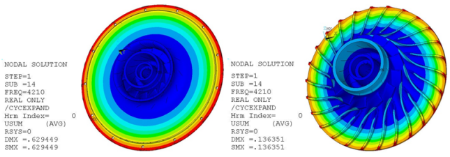 Total Deformation Pattern at Frequency of 4210 Hz