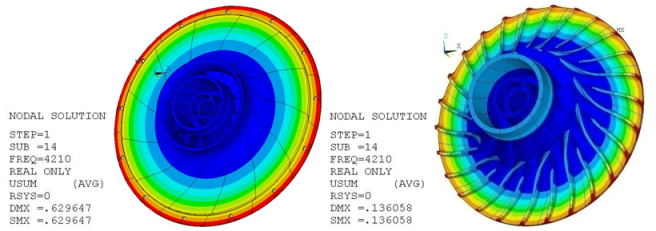 Total Deformation Pattern at Frequency of 4210 Hz