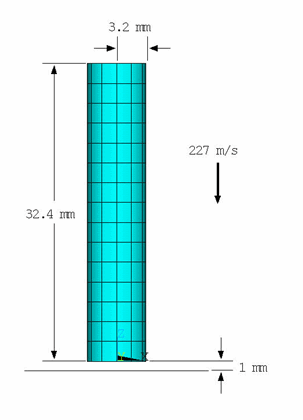 Geometry and FE Model of a Metal Bar Impacting a Rigid Wall