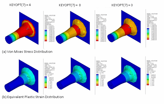 Elastoplastic Impact: HHT Method with Damping