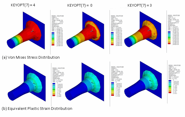 Elastoplastic Impact: Newmark Method with Damping