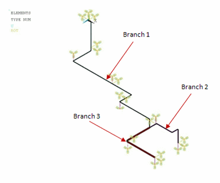 Full Model of the BM3 Nuclear Piping System