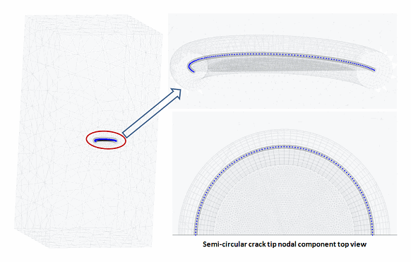 Crack Tip Nodal Component: Rectangular Block Model