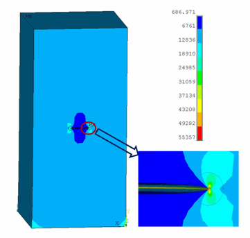 Von Mises Stress Plot (Rectangular Block)