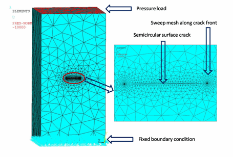 Rectangular Block Model with Boundary Conditions and Loading Applied