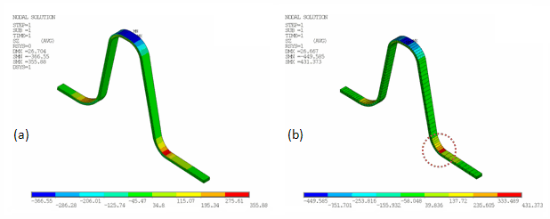 Nozzle Axial (Z) Stress