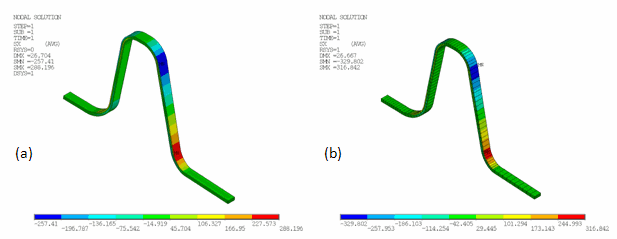 Nozzle Radial (X) Stress