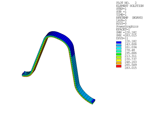 Layer 3 Temperature Results