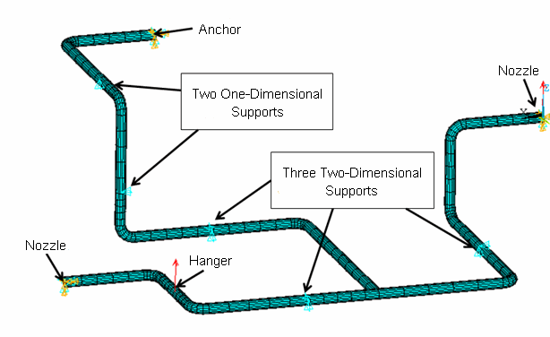 Large-Scale Nuclear Piping System