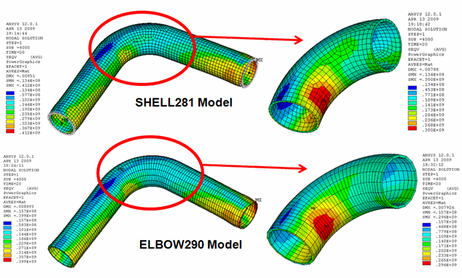 Von Mises Stress Comparison: Local ELBOW290 and SHELL281 Models