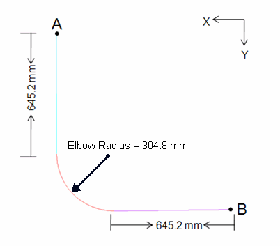 Elbow Model Line Diagram