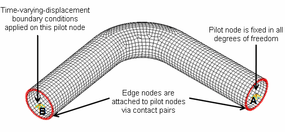 Elbow Model Meshed with SHELL281 Elements