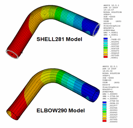 USUM Plot Comparison: Local ELBOW290 and SHELL281 Models