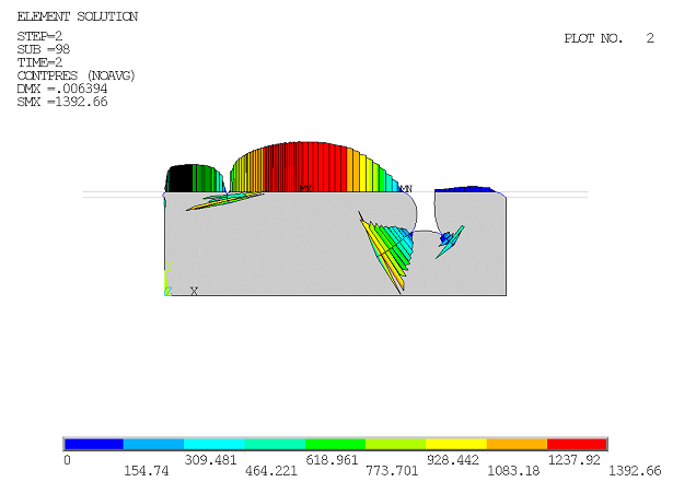 Contact Pressure-Distribution Trends