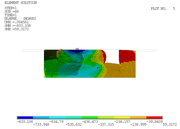 Seal Hydrostatic Pressures