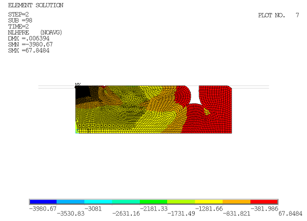 Seal Hydrostatic Pressures