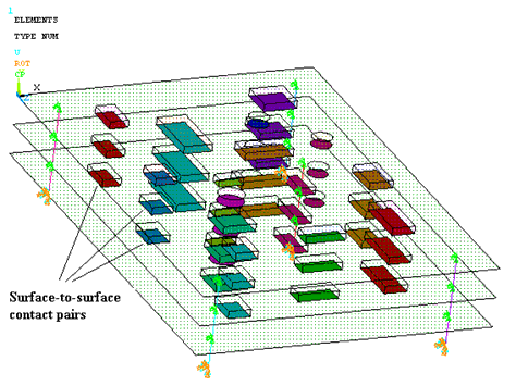 Bonded Contact Pairs Between IC Packages and Circuit Boards