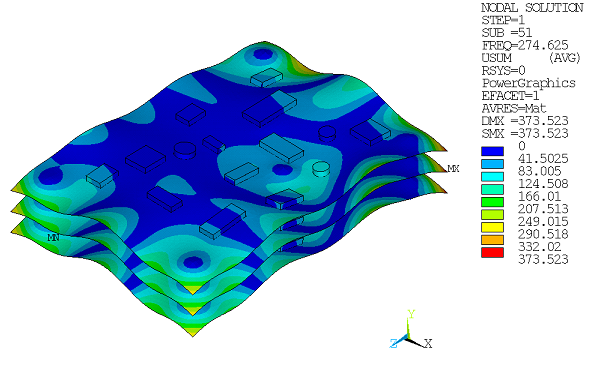 Mode Shape of the Residual Vector