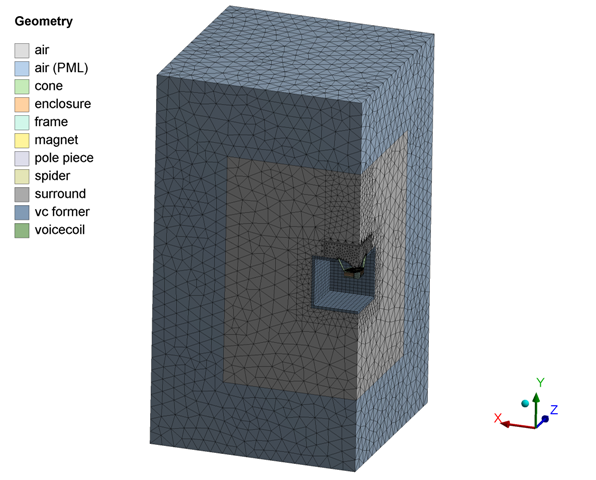 Acoustic Fluid Elements