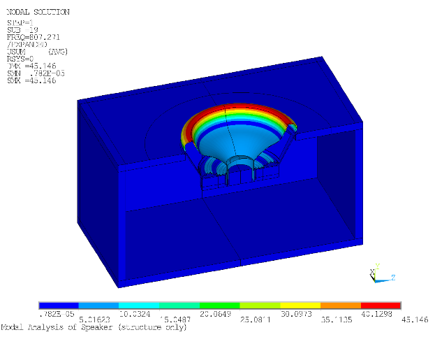 Modal Analysis at 807 Hz