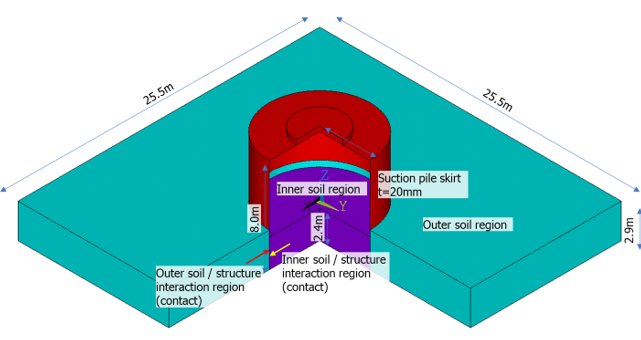 Suction Pile and Ground Geometry